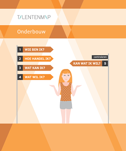 Talentenmap leerlingpakket onderbouw (folio)